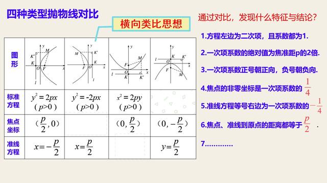 抛物线及其标准方程教学ppt（高中数学抛物线及其标准方程精品课件）(19)