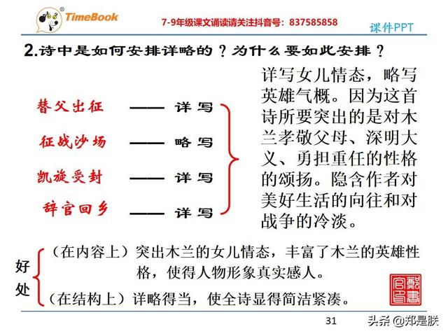 七年级下册语文人教版木兰诗全文（部编人教版七年级语文下第9课木兰诗诵读）(31)