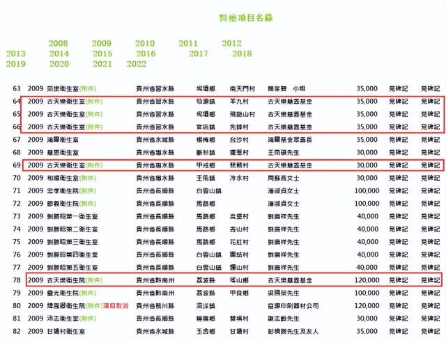 古天乐明日战记票房亏损多少（明日战记分账票房出炉）(15)