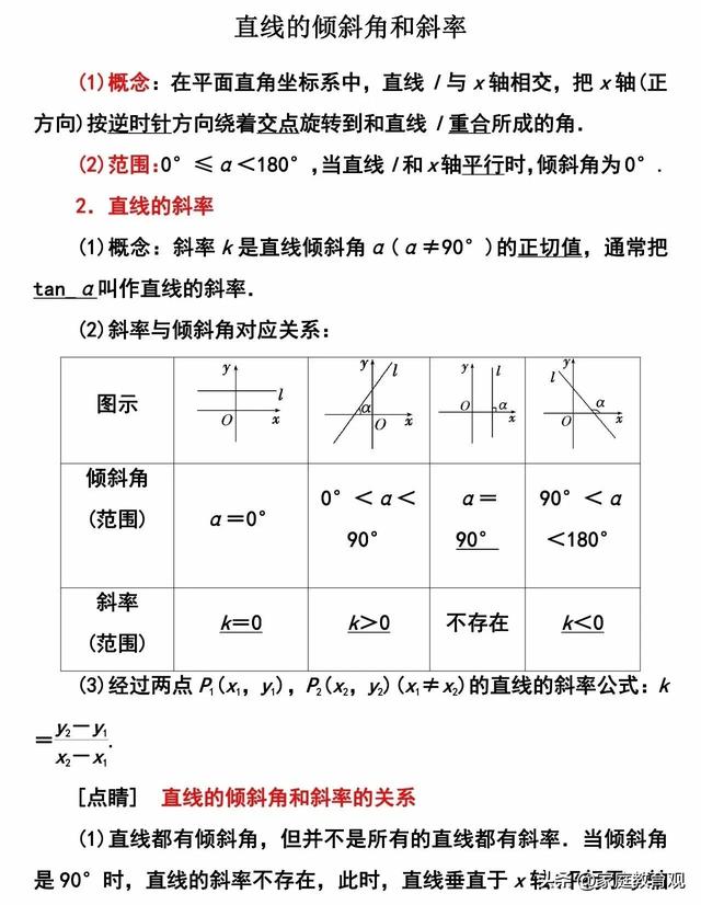 直线倾斜角与斜率讲解（干货高中数学直线的倾斜角和斜率）(1)