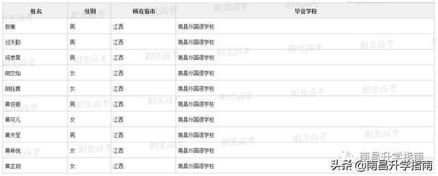 江西如何才能高考保送（江西93名学生不参加高考）(8)