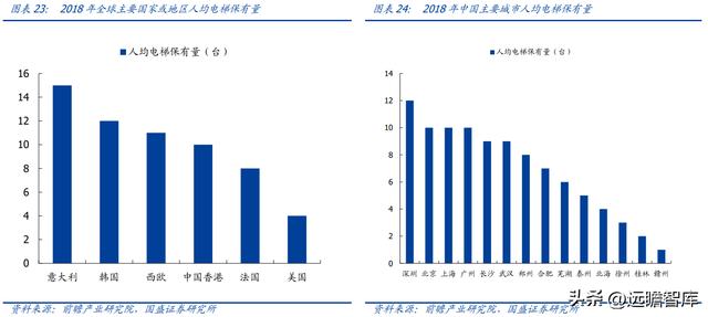 电梯能量回收系统厂家（电梯部件龙头同力日升）(19)