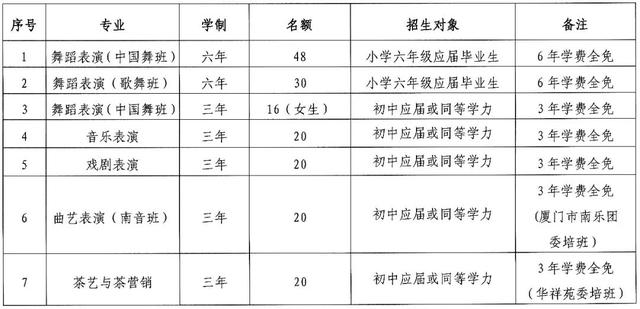 厦门艺术教育实验班（厦门艺校厦门艺术教育名片）(6)