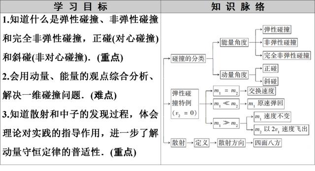 物理考点复习方法（超全的物理考点汇总）(1)