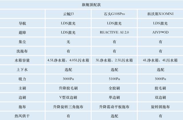 2000左右扫拖机器人测评排名（2022年扫拖机器人选购指南）(76)