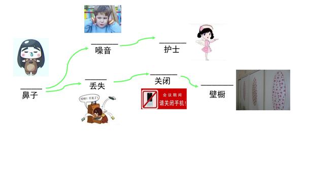 小学必背单词1200个单词速记（你会用导图串起来记住它吗）(8)