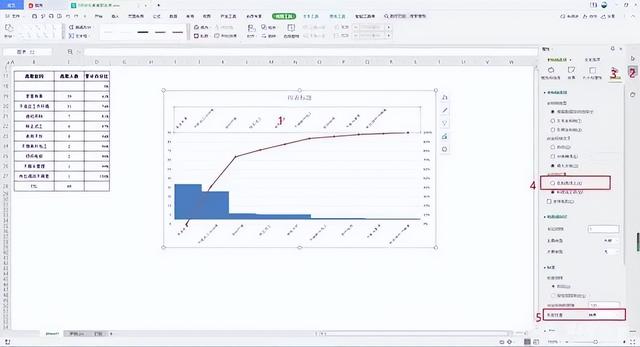 excel从零起点的柏拉图怎么制作（用excel怎么制作从0开始的柏拉图图表）(16)