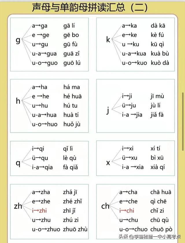 幼小衔接拼音拼读规律巧记方法（拼音拼读表幼小衔接考点突破）(5)