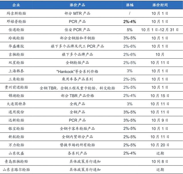 普利司通轮胎多少价格一只：普利司通年内已涨价六次(1)