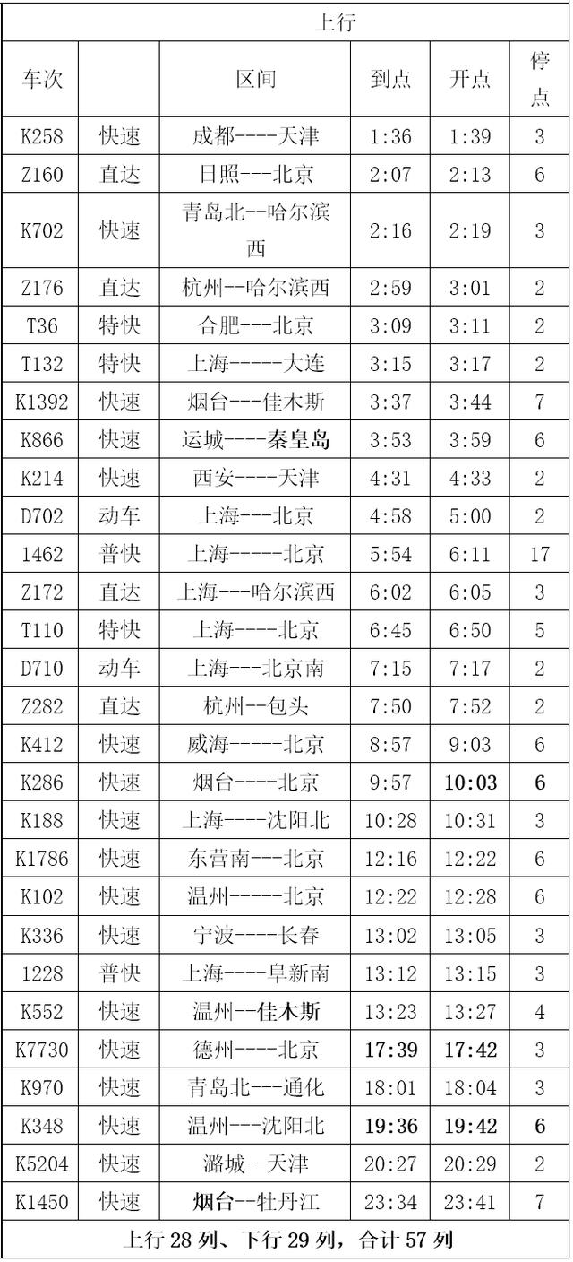 沧州火车站最新规划图（沧州站有这些变化）(3)