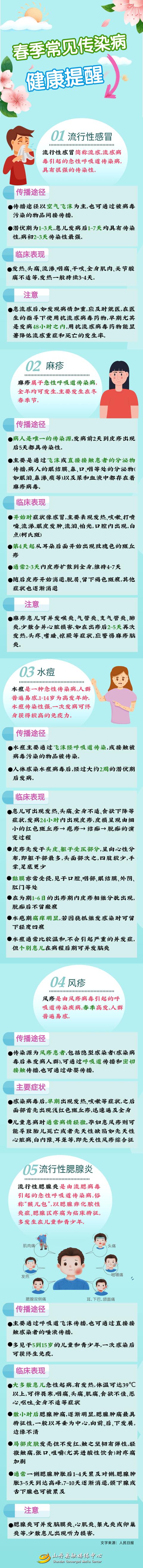 健康科普怎样预防春季各类传染病（春季常见传染病健康提醒）(3)