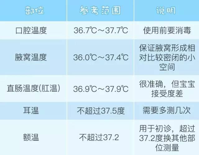 新生儿体温计怎么选择（宝宝的体温计该如何选择）(5)