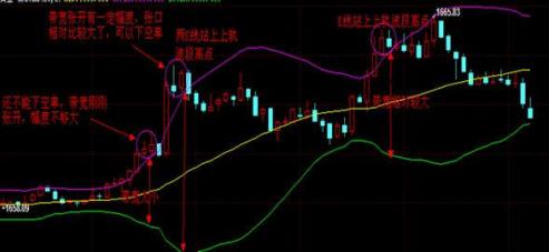 布林线5分钟买卖技巧（三分钟学会布林线抓起爆点）(4)