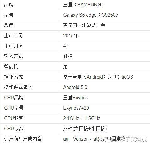 三星s6edge+2022还值得购买吗（廉颇老矣尚能饭否）(2)