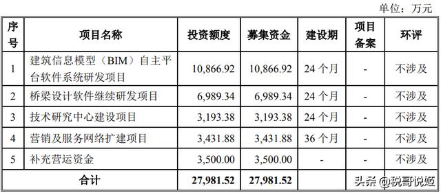 盈建科业绩（盈建科毛利率高达99）(12)