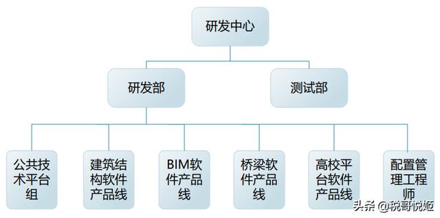 盈建科业绩（盈建科毛利率高达99）(6)