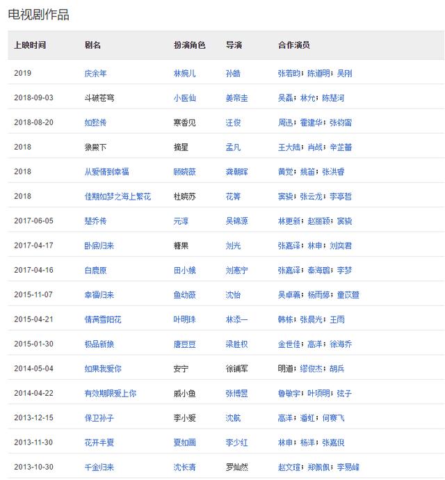 当年林更新有多火（虽然林更新经常上热搜）(9)