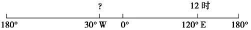 高考地理地球自转运动题目（高考地理地球自转）(14)